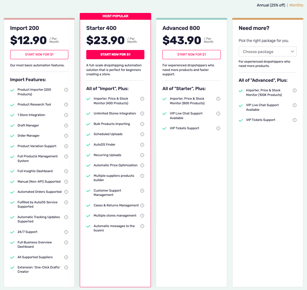Autods Monthly Pricing