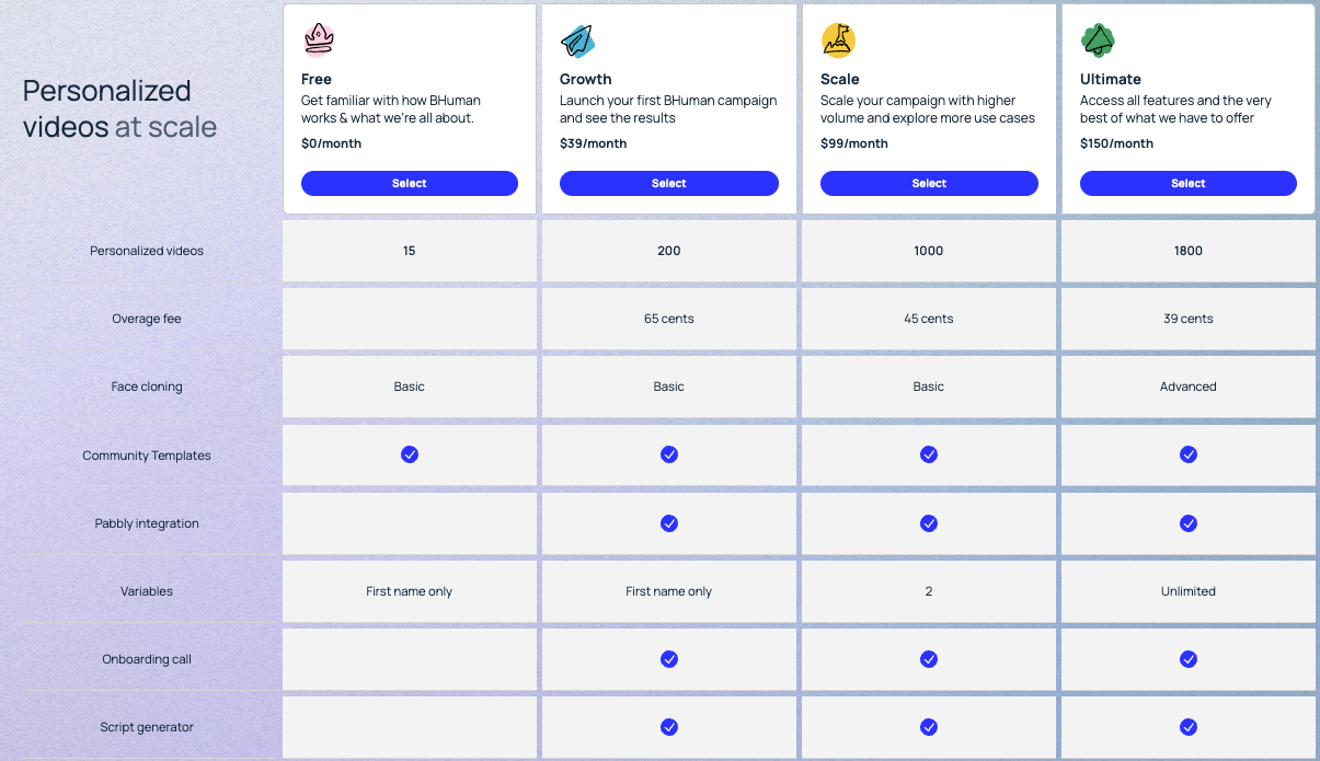 BHuman price plans