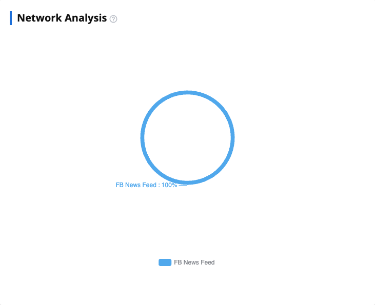 Network Analysis