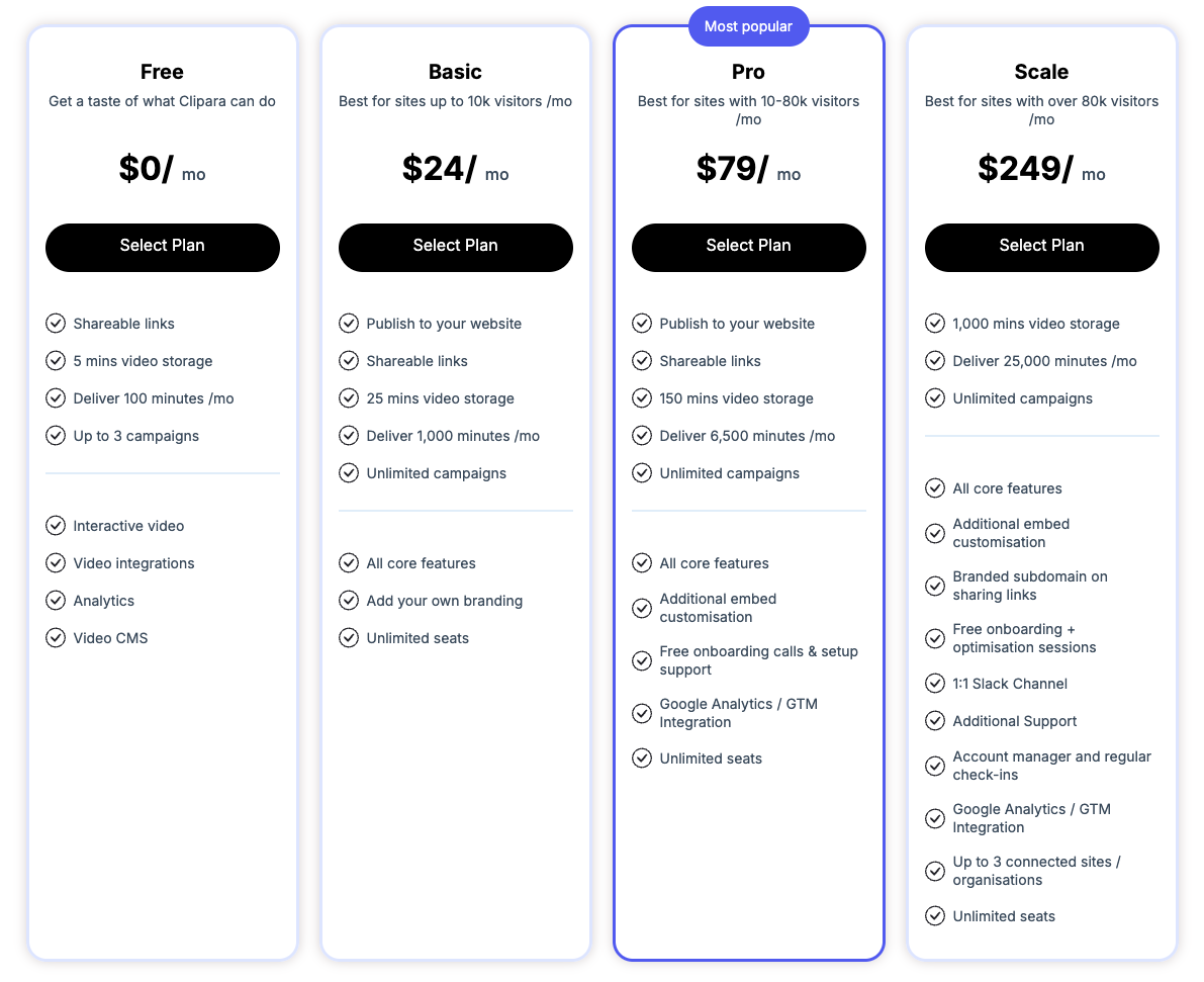 Clipara Pricing Clipara price plans