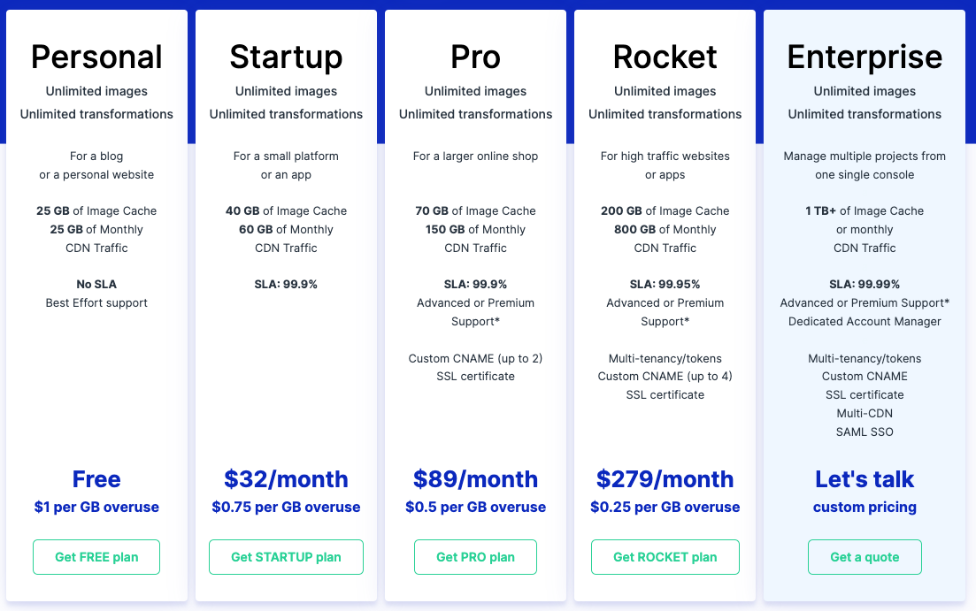 Cloudimage Pricing Cloudimage price plans
