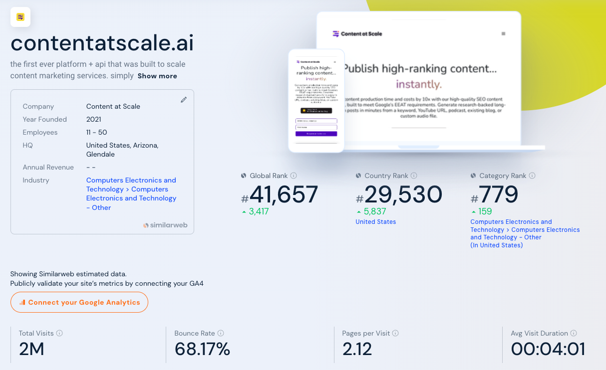 Similarweb Stats