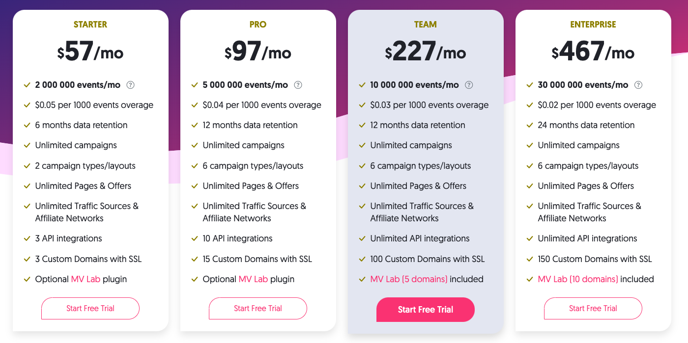 CPV Lab Pro Pricing CPV Lab Pro price plans