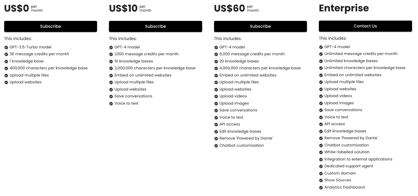 Dante AI Pricing Dante AI price plans