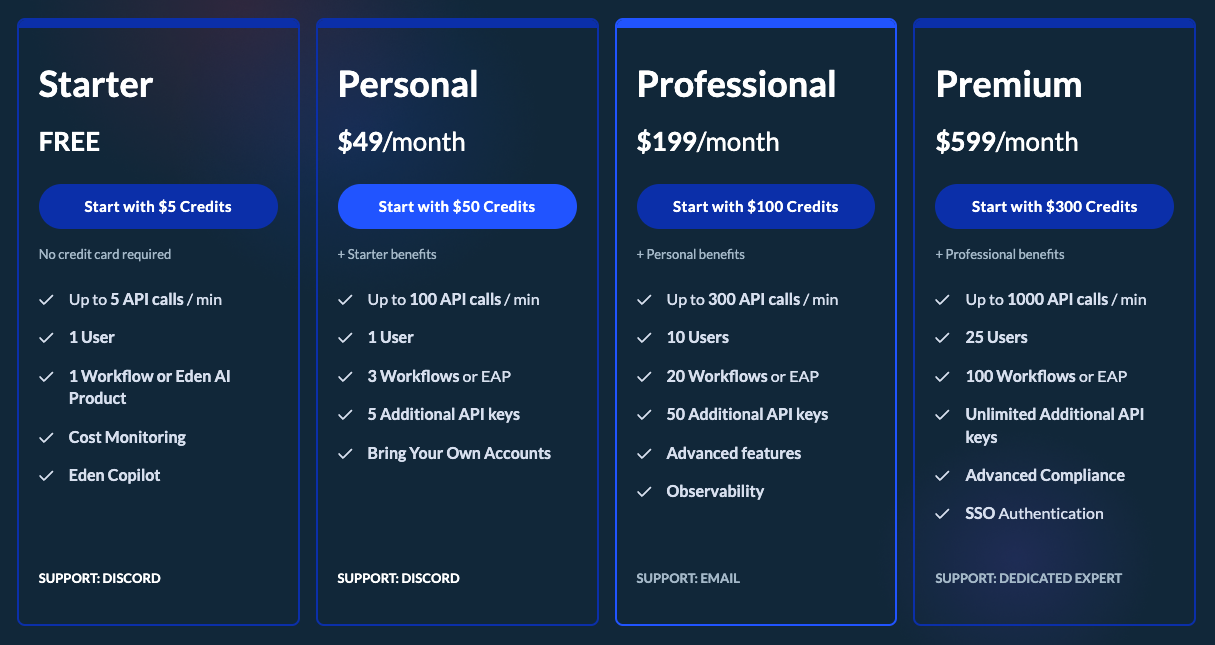 Eden AI Pricing Eden AI price plans