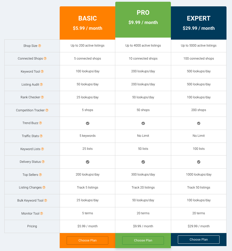 eRank Pricing eRank price plans