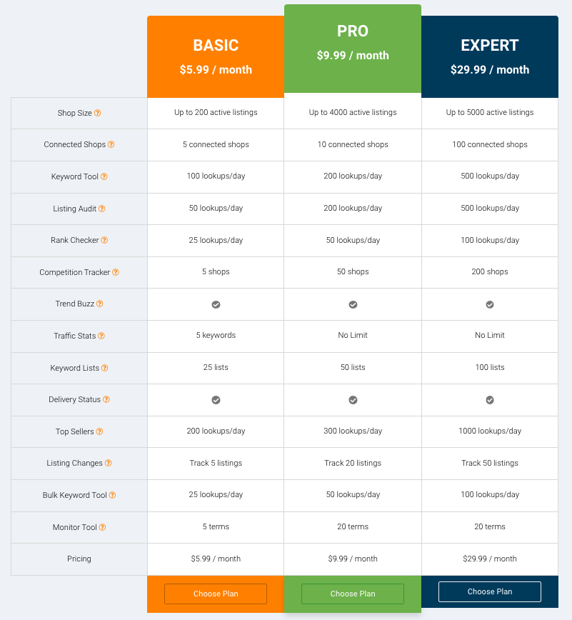 eRank price plans