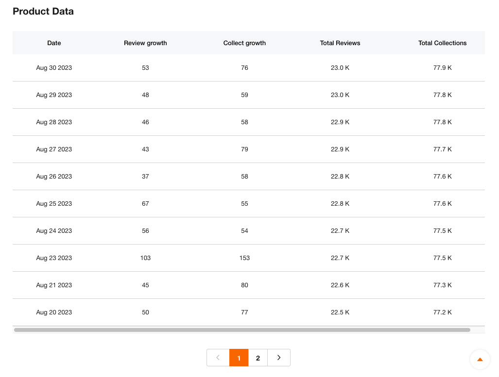 Etsyshop Product Data