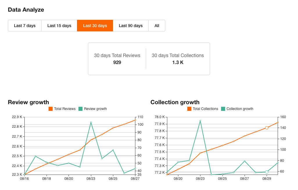 Etsyshop Product Growth