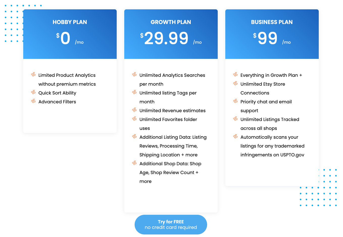 EverBee price plans