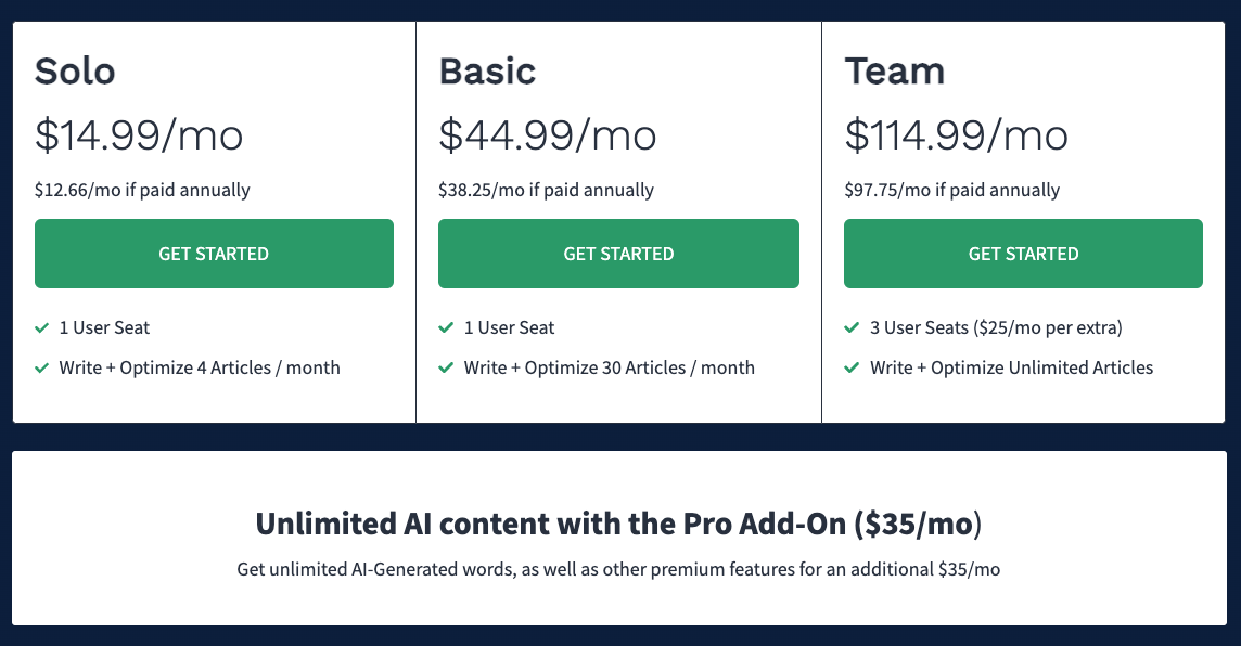 Frase Pricing Frase price plans