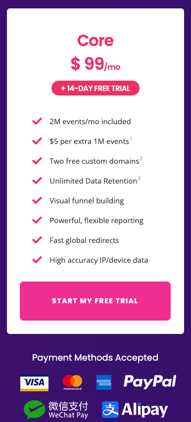 FunnelFlux Pro Pricing FunnelFlux Pro price plans