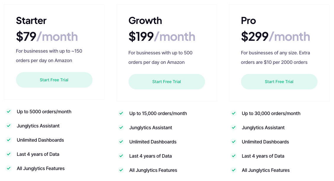Junglytics Pricing Junglytics price plans