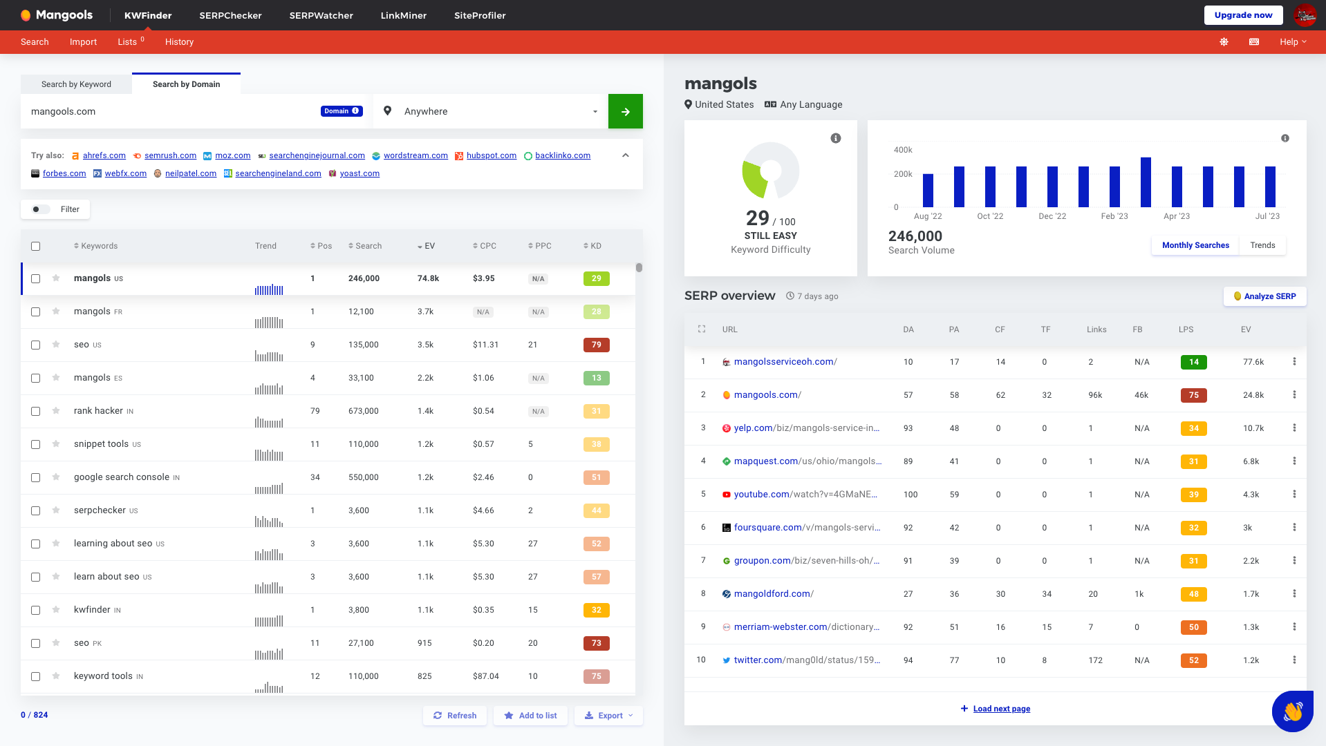 Search By Domain Results