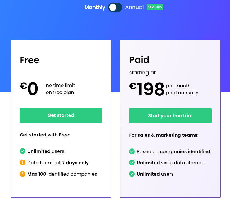 Leadfeeder price plans