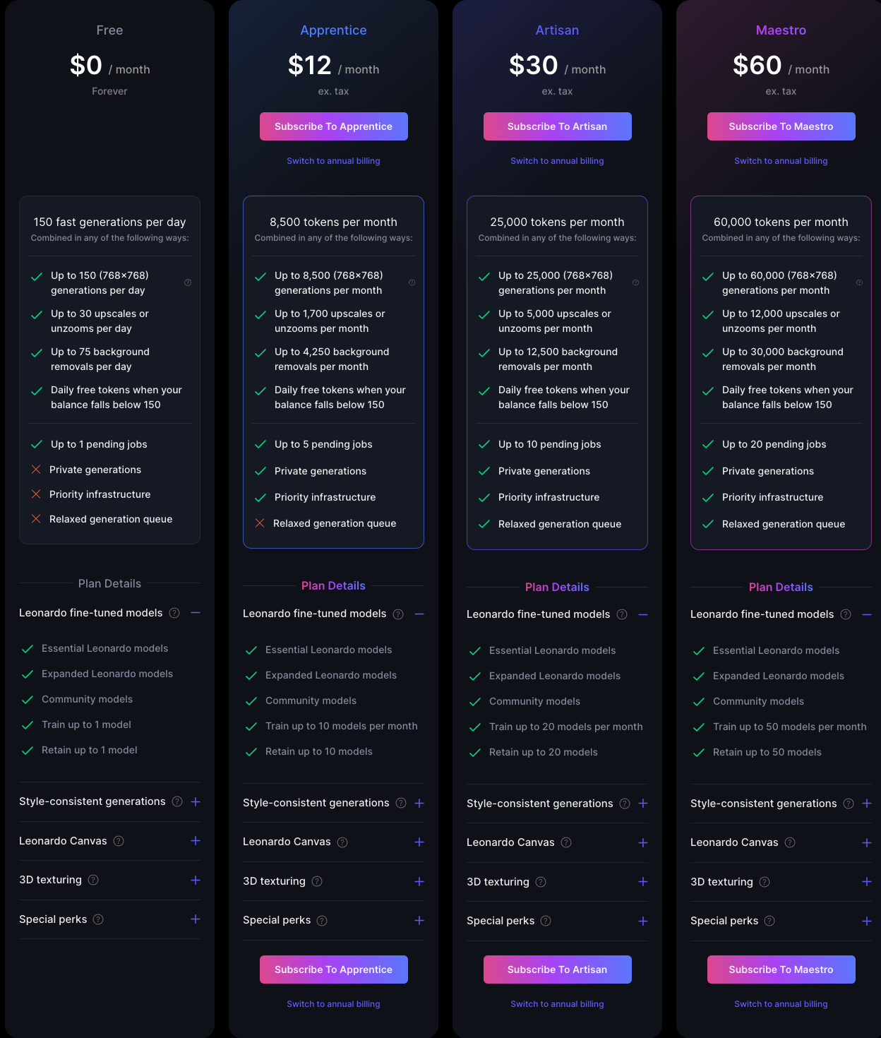 Leonardo.ai Pricing Leonardo.ai price plans
