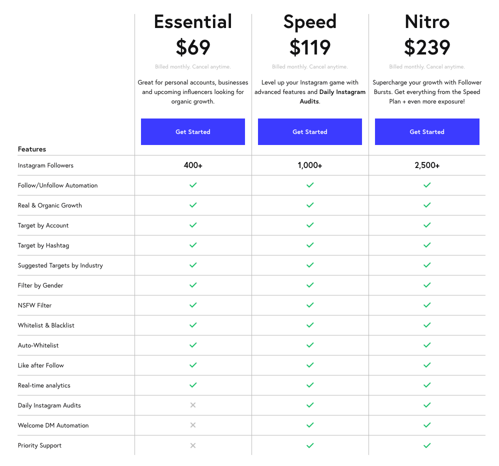 Nitreo Pricing Nitreo price plans