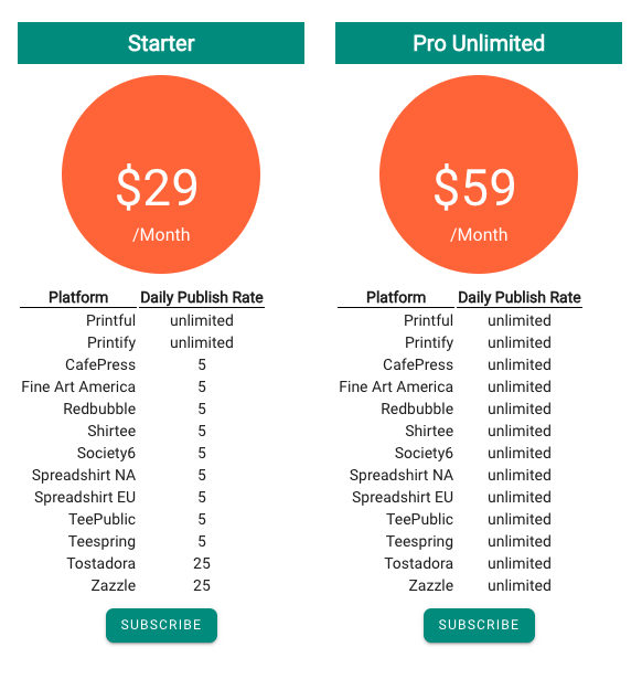 OrbitKit Pricing OrbitKit price plans