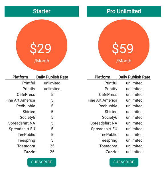 OrbitKit price plans