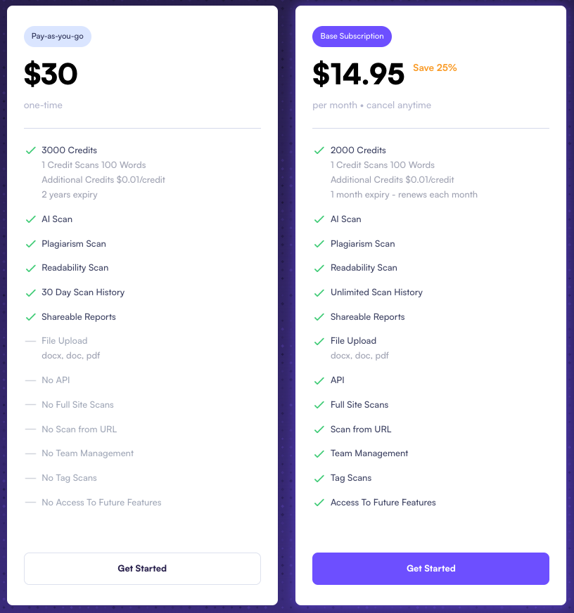 Originality.AI Pricing Originality.AI price plans