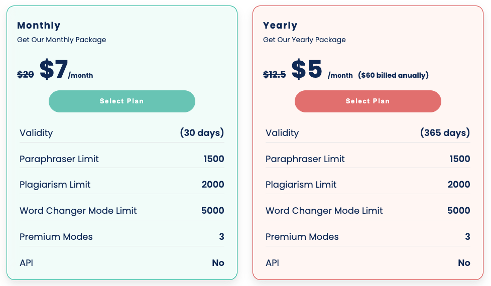 Paraphraser price plans