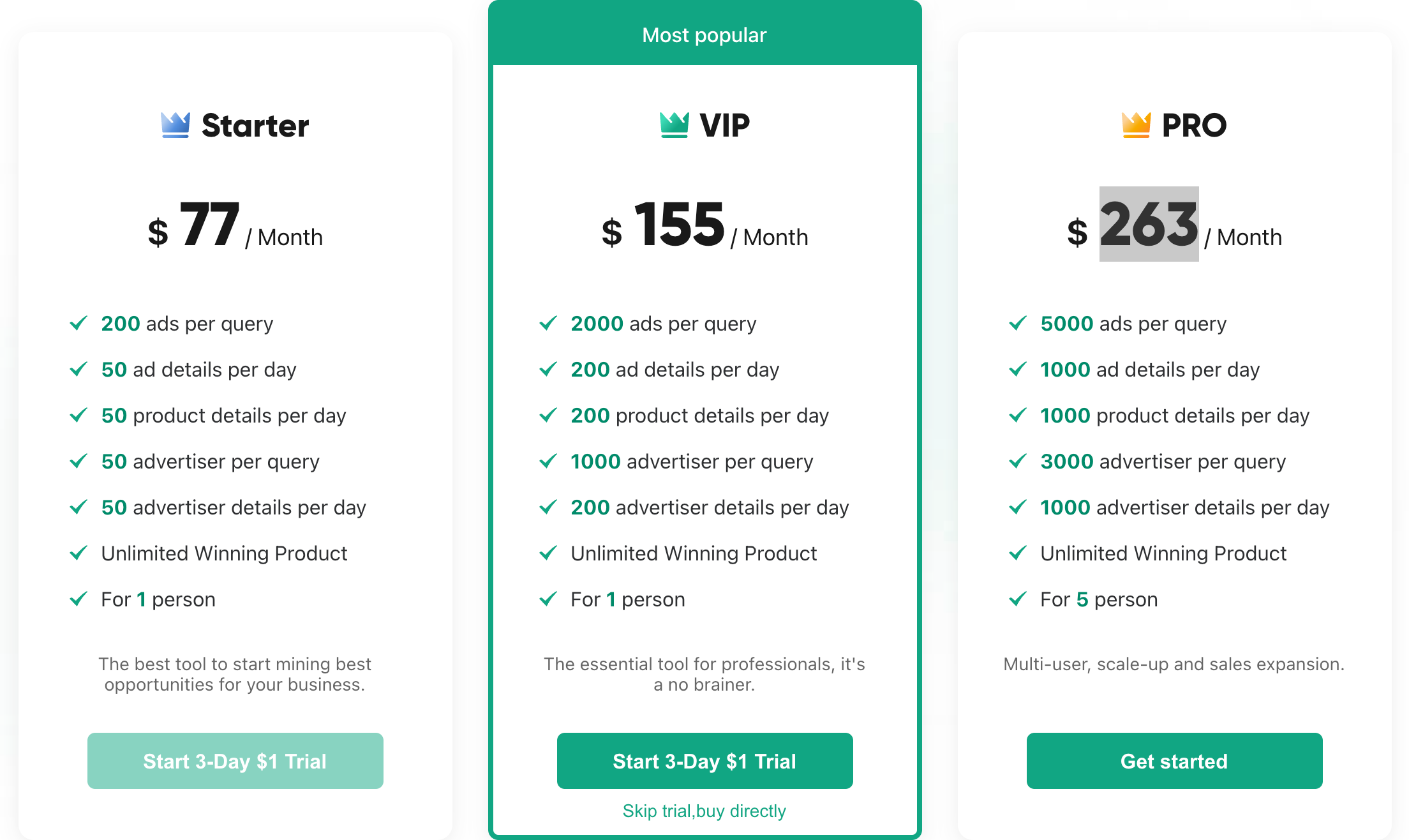 PipiAds price plans