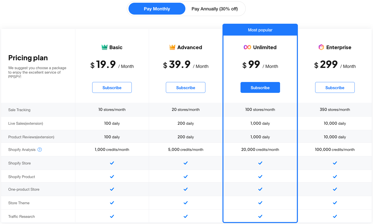 PPSpy price plans