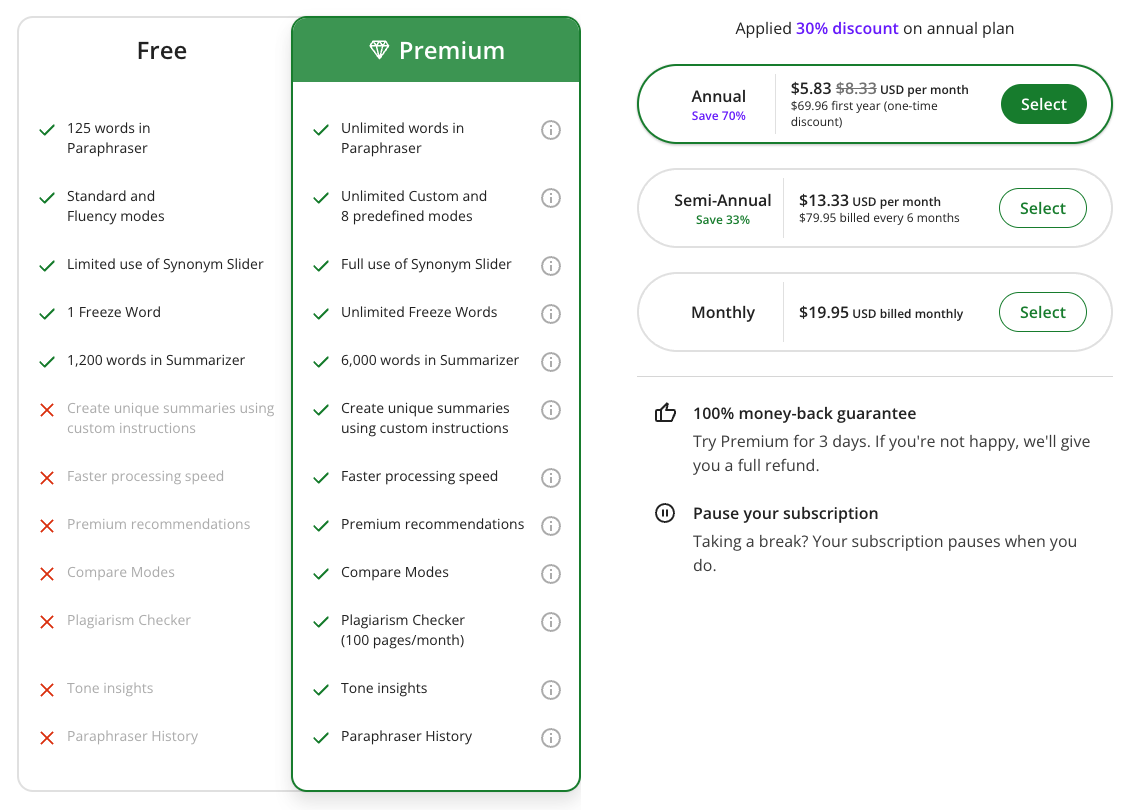 QuillBot price plans