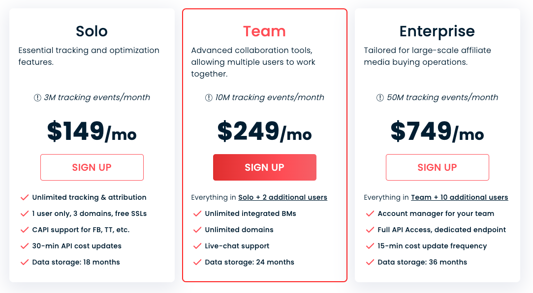 RedTrack Pricing RedTrack price plans
