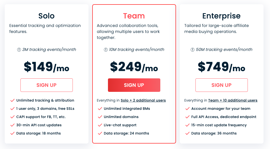 RedTrack price plans