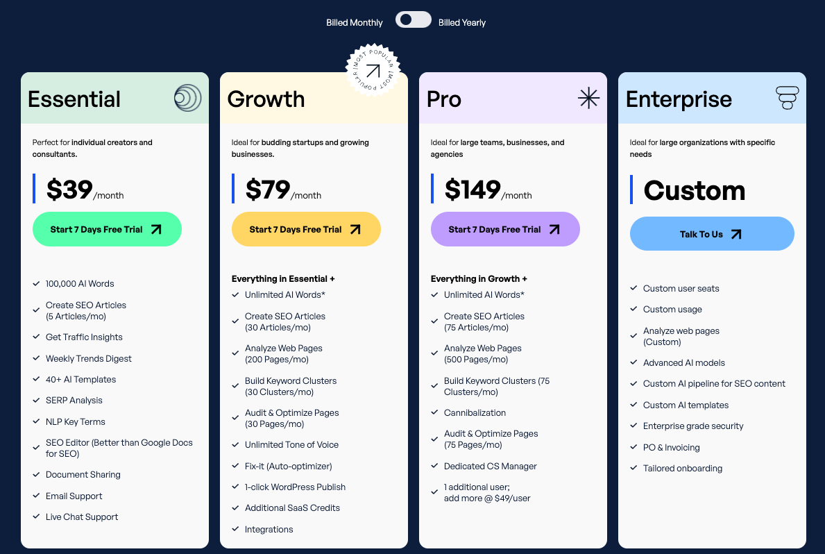 Scalenut Pricing Scalenut price plans
