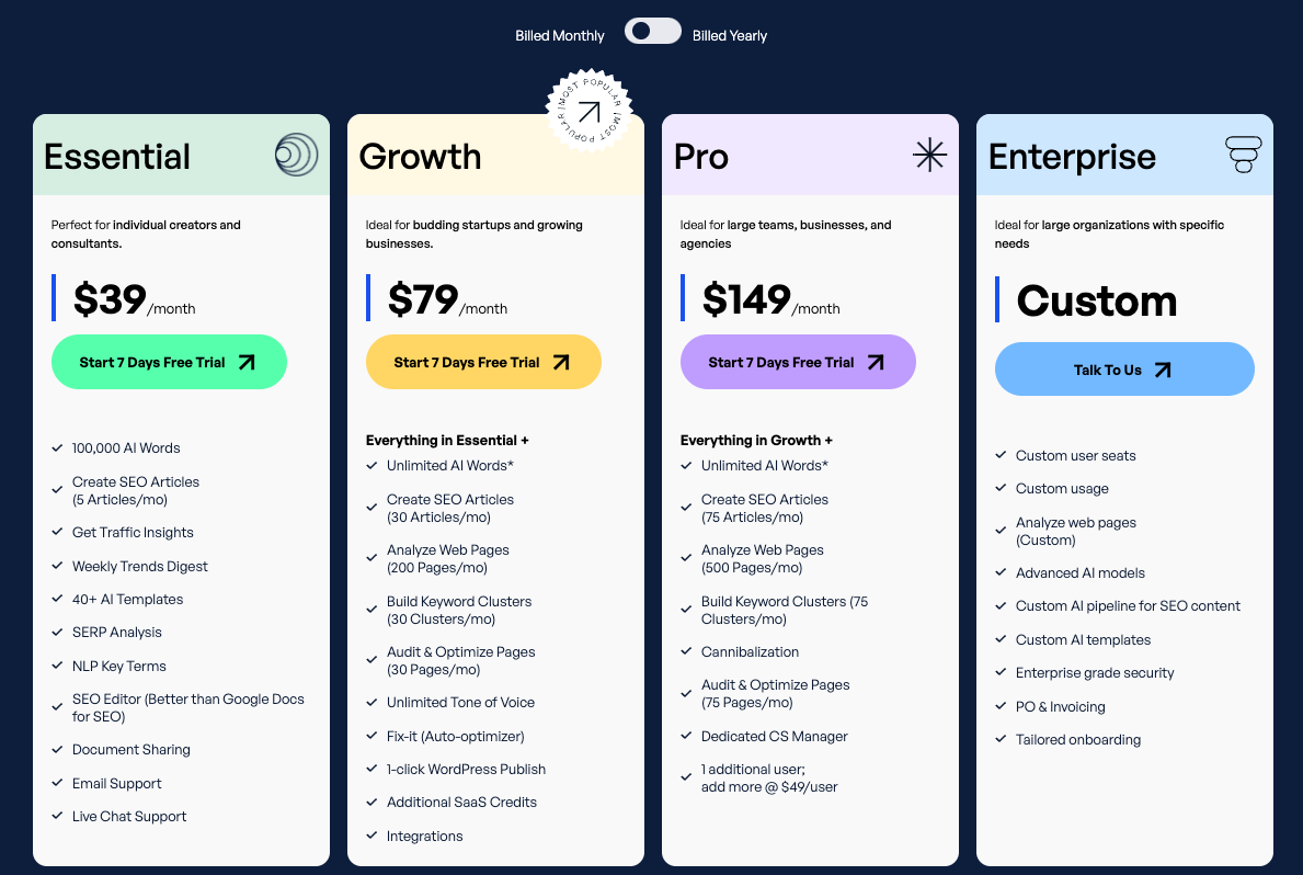 Scalenut price plans