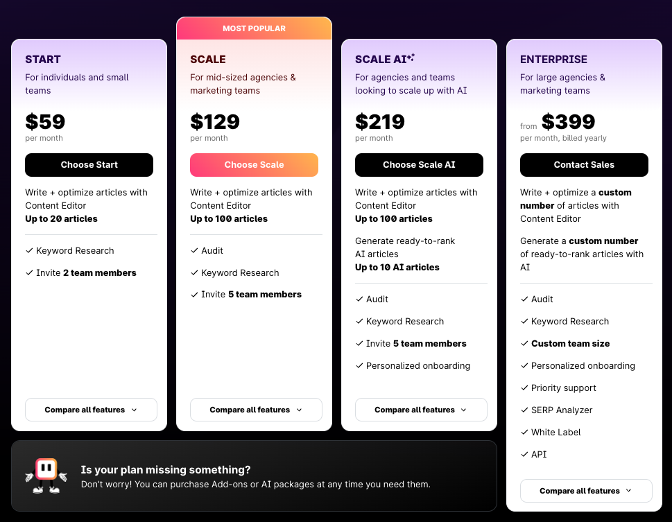 Surfer SEO price plans