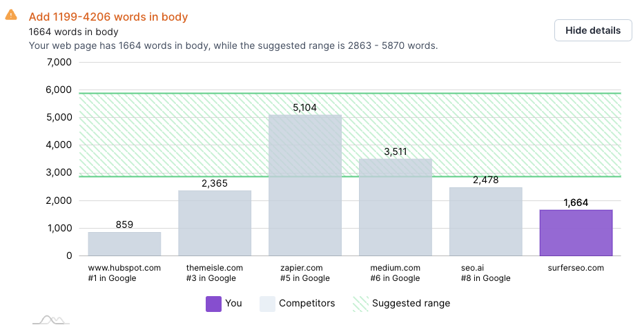 Word Count Body