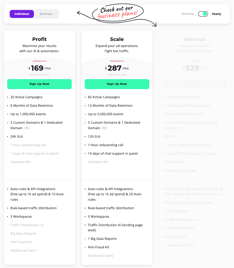 Individual Yearly Pricing